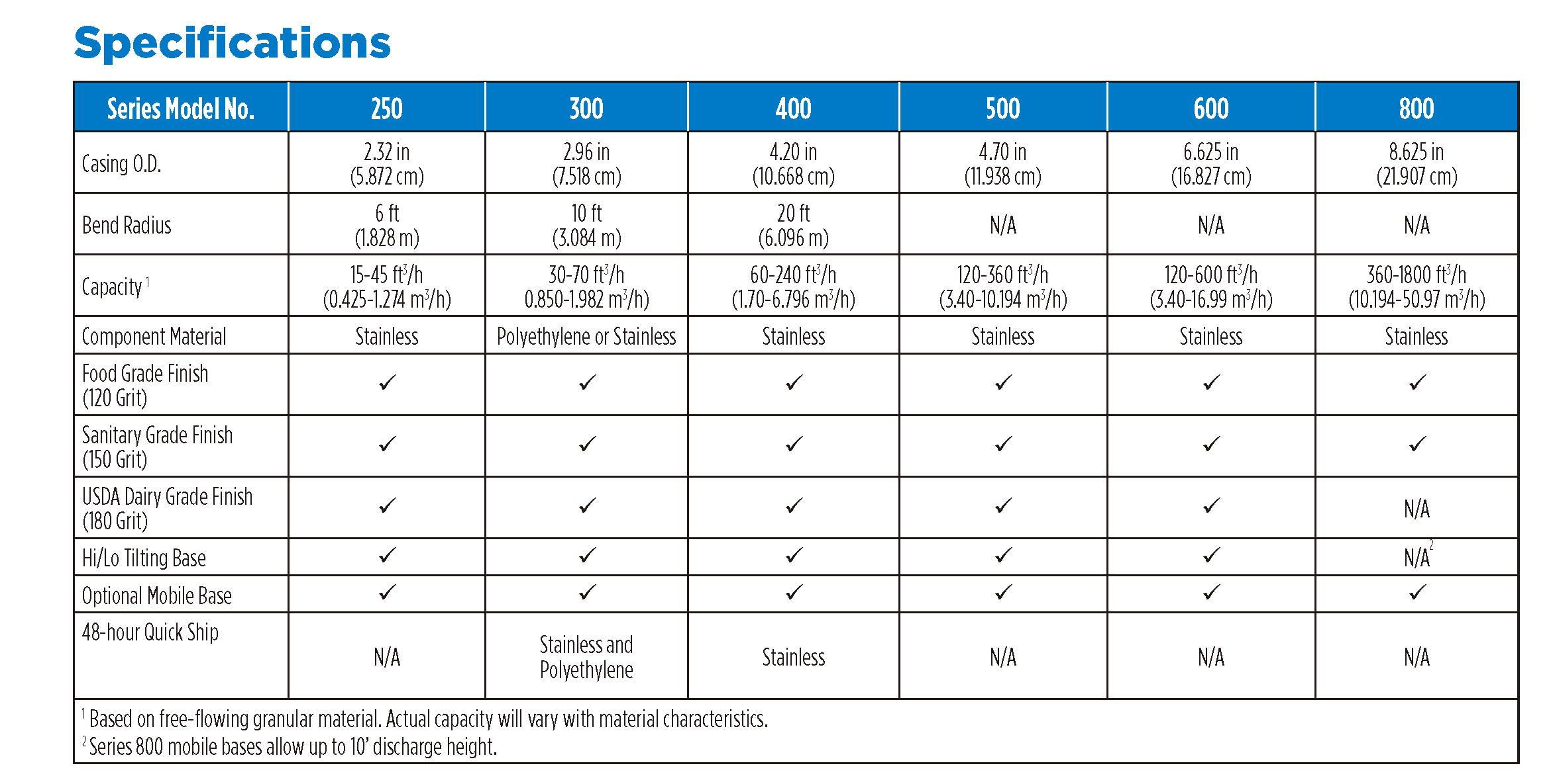 helix specifications
